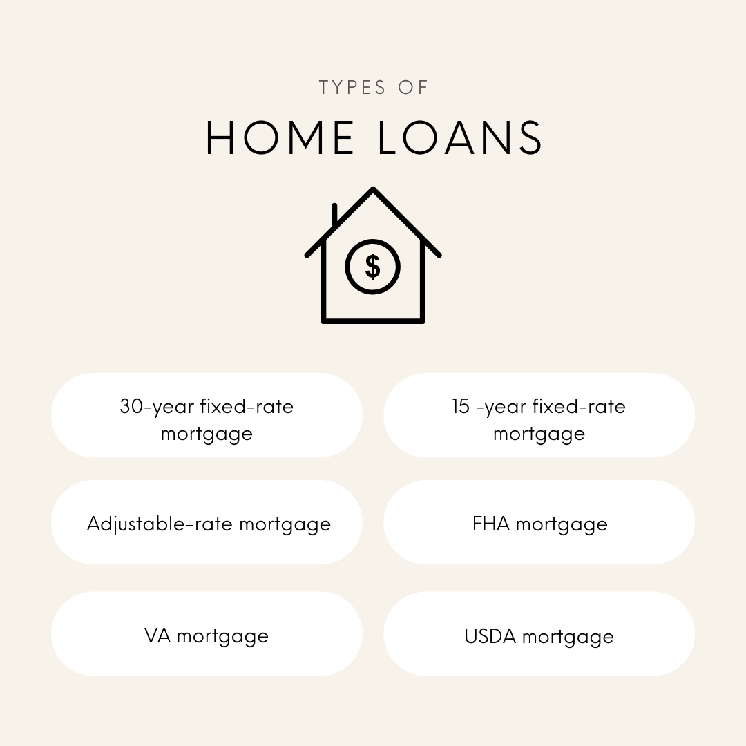 Home Loan Types And Requirements